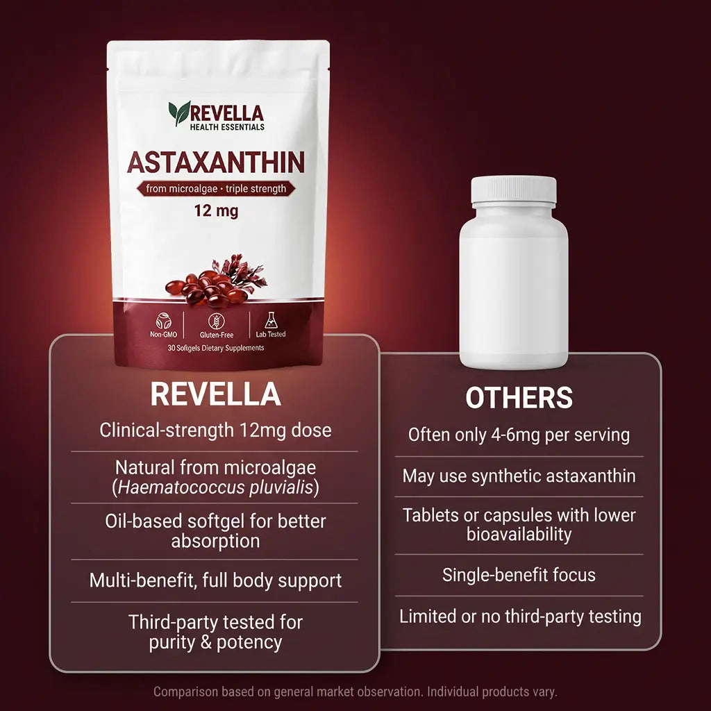 Revella Astaxanthin - King Of Antioxidants